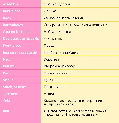 Английский детям. Игра в картинках: Угадай кто. Тема: одежда. – English 4  Kids: Английский для детей