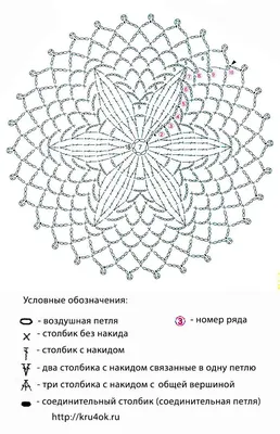 Ажурная салфетка крючком: схема вязания №6 - Katkarmela о вязании