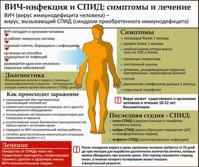 Вич инфицированных картинки