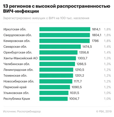 Симптомы и диагностика ВИЧ-инфекции и СПИДа - РИА Новости, 