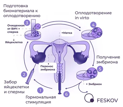 ГБ1 Копейск - ВИЧ - инфекция