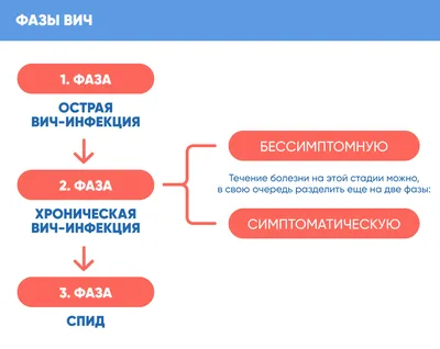 КРОИ 2022: Заболеваемость вирусным гепатитом С снижается среди ВИЧ- инфицированных лиц благодаря расширению доступа к терапии, Четверг, 17  февраля 2022 г. | aidsmap