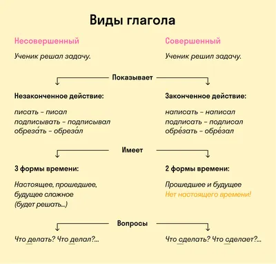 Где нужно жить, если вы хотите красивый вид из окна | Tatler Россия