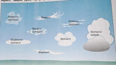 Презентація до уроку географії у 6 класі " Хмарність і опади" |  Презентація. Географія