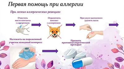 Аллергия на антисептики - виды, симптомы, лечение