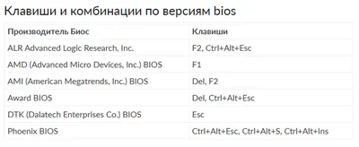 Hp compaq 6530b 6730b материнская плата intel включает работает пароль bios  недорого ➤➤➤ Интернет магазин DARSTAR