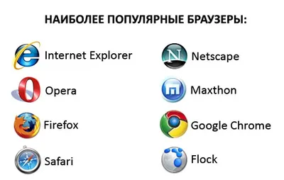 Что такое браузер? - 