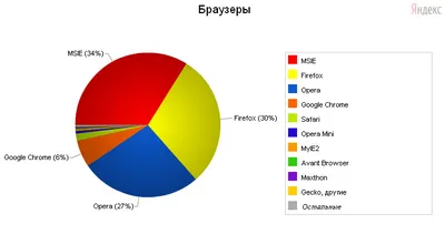 Расширения для браузера. Виды, польза, применение.