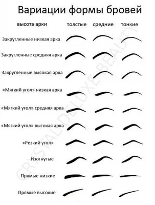 Форма бровей, соответствующая форме лица: | Eyebrow makeup, Eyebrow shape,  Eyebrow shaping