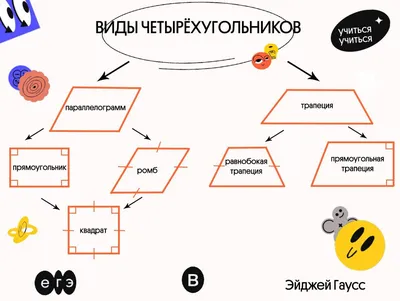 Свойства четырехугольников. Виды четырехугольников. Свойства произвольных  четырехугольников. Свойства параллелограмма. Св… | Простая математика,  Алгебра, Математика