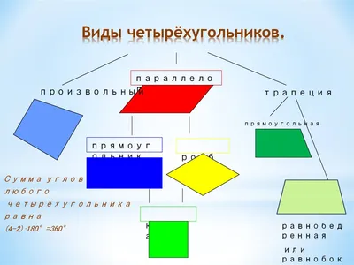 Нарисовать Четырехугольник (54 Фото)