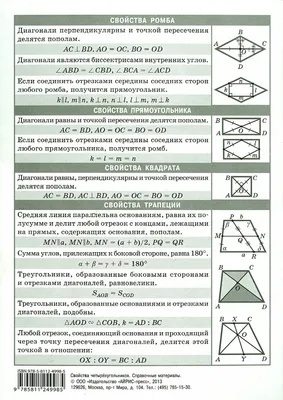 Четырехугольники - презентация для начальной школы