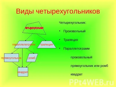 Четырехугольники» и систематизировать свои знания. Электронное пособие по  геометрии. 2012 год - презентация онлайн