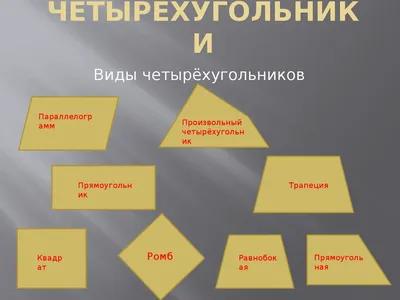 Иллюстрация 1 из 6 для Математика. Свойства четырехугольников. Справочные  материалы | Лабиринт - книги. Источник: Лабиринт