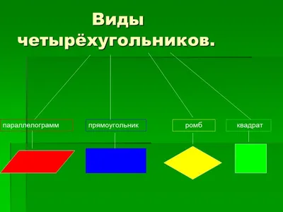 Презентация "Четырехугольники" по математике – скачать проект