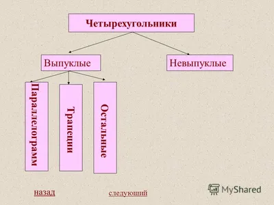 Calaméo - Повторение 4 Четырёхугольники.