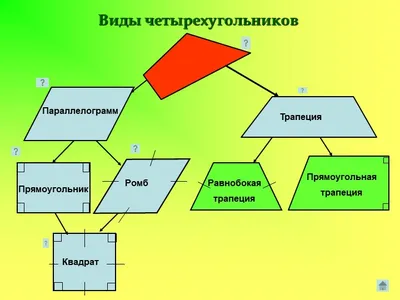 PPT - Параллелограмм PowerPoint Presentation, free download - ID:4708234