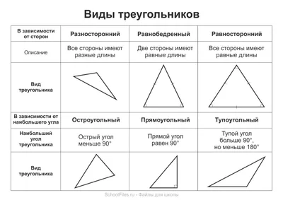 Виды четырехугольников. Параллелограмм. разновидности параллелограмма:ромб,  прямоугольник и квадрат. - YouTube