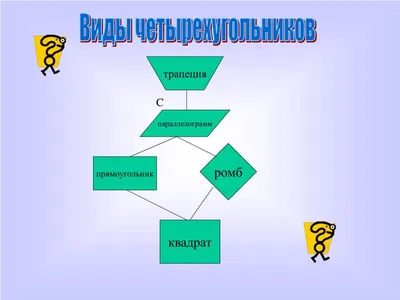 Виды четырехугольников #31