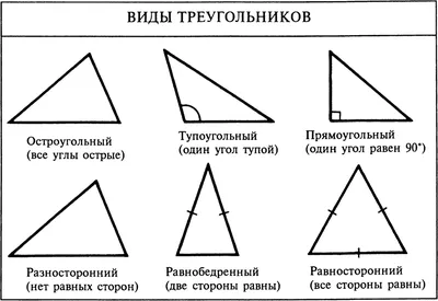 Calaméo - урок Виды треугольников.