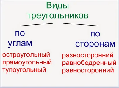 Четырехугольники - online presentation