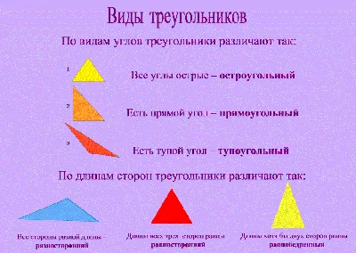 Многоугольники. Равные фигуры. Треугольник и его виды | Математика 5 класс