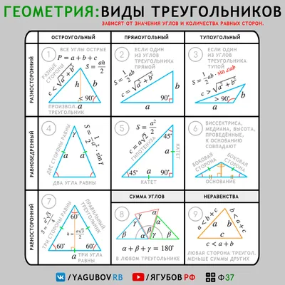 Плакат "Виды треугольников" - Плакаты - Тайны математики - Обучение и  развитие - ПочемуЧка - Сайт для детей и их родителей