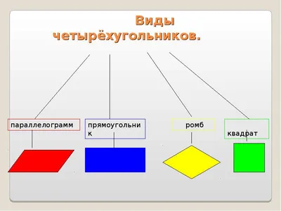 Тест виды треугольников 5 класс online exercise for | Live Worksheets