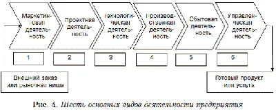 Экономическая деятельность и её субъекты — урок. Обществознание, 10 класс.