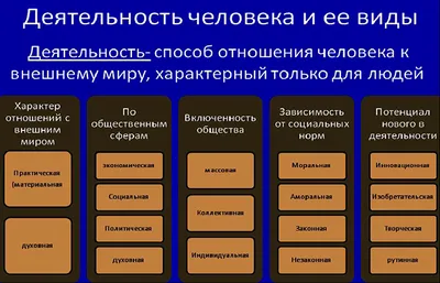 Универсальные виды деятельности как центры затрат предприятия. Раздел  "Управленческий учет — теоретические аспекты и практическая реализация"