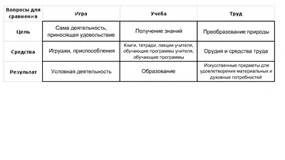 Заполните таблицу "Виды деятельности". Основа классификации | виды  деятельности Характер - Школьные Знания.com