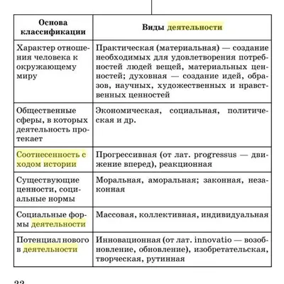 Многообразие деятельности. Виды деятельности - презентация онлайн