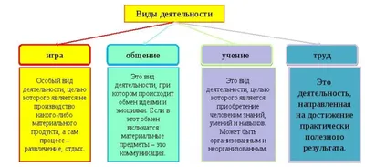 Виды деятельности юридического лица | Юридическая фирма De Facto