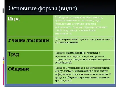 Бизнес-идеи для начинающих - виды и идеи для бизнеса с нуля