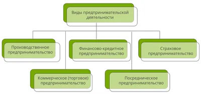 Критерии определения лицензируемых видов деятельности