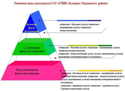 Самозанятые в 2020 году: виды деятельности и налоги | Центр развития  предпринимательства в Дзержинске