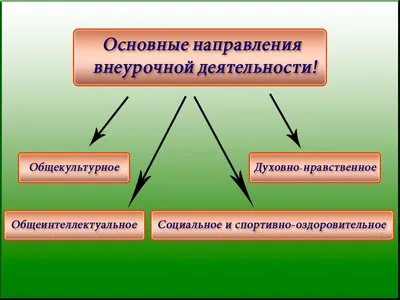 Характеристика профессий «человек-знаковая система»: понятие и особенности.