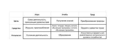 Виды деятельности