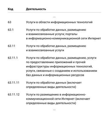 Популярные виды деятельности самозанятых в 2023