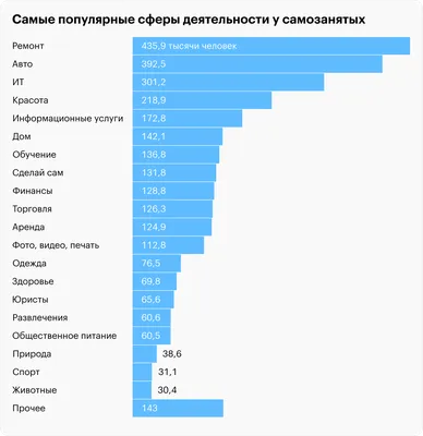 Если у ООО изменились виды деятельности, поменяйте коды ОКВЭД, а не то  лишитесь клиентов и льгот | Делобанк