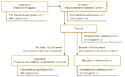 Презентация на тему "Деятельность человека" скачать бесплатно