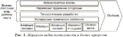 Картинки и рисунки для детей о человеке и его деятельности.