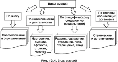 Виды эмоций, имеющие уголовно-правовое значение – тема научной статьи по  праву читайте бесплатно текст научно-исследовательской работы в электронной  библиотеке КиберЛенинка