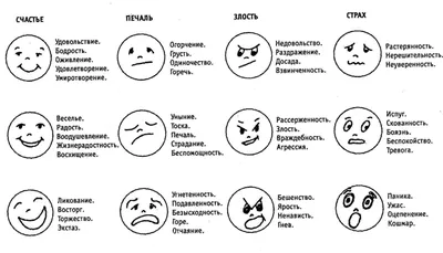 Понятие эмоции. Виды эмоций. Регуляция эмоциональных состояний для  работников экономического профиля - презентация онлайн