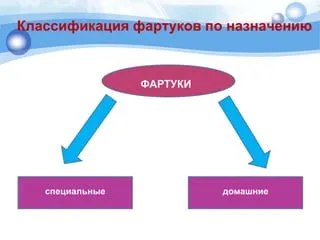 Виды кухонных фартуков: какой выбрать, фото и идеи для интерьера - блог  Lazurit