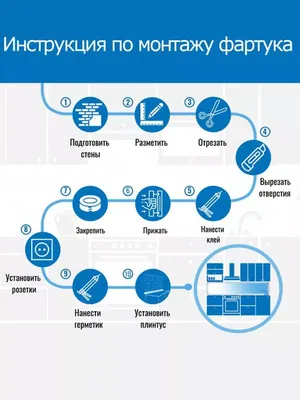 виды фартуков | PPT