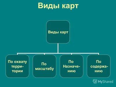 Типы географических карт