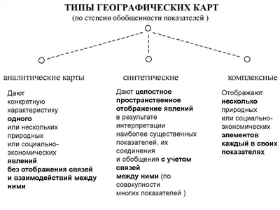 Презентация по географии для 6 класса на тему "Виды условных знаков"