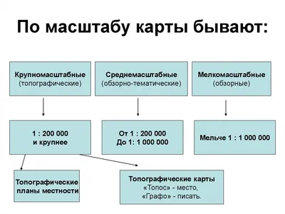 Урок географии по теме: «Географические карты» 5 кл.