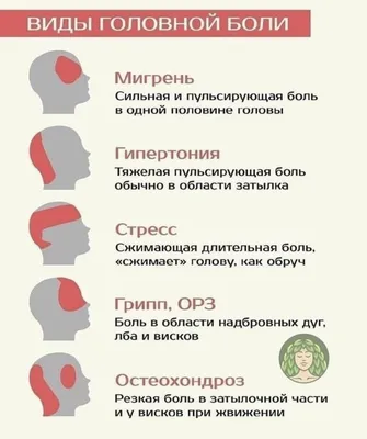 Головная боль: причины и диагностика | Лечение когда часто болит голова